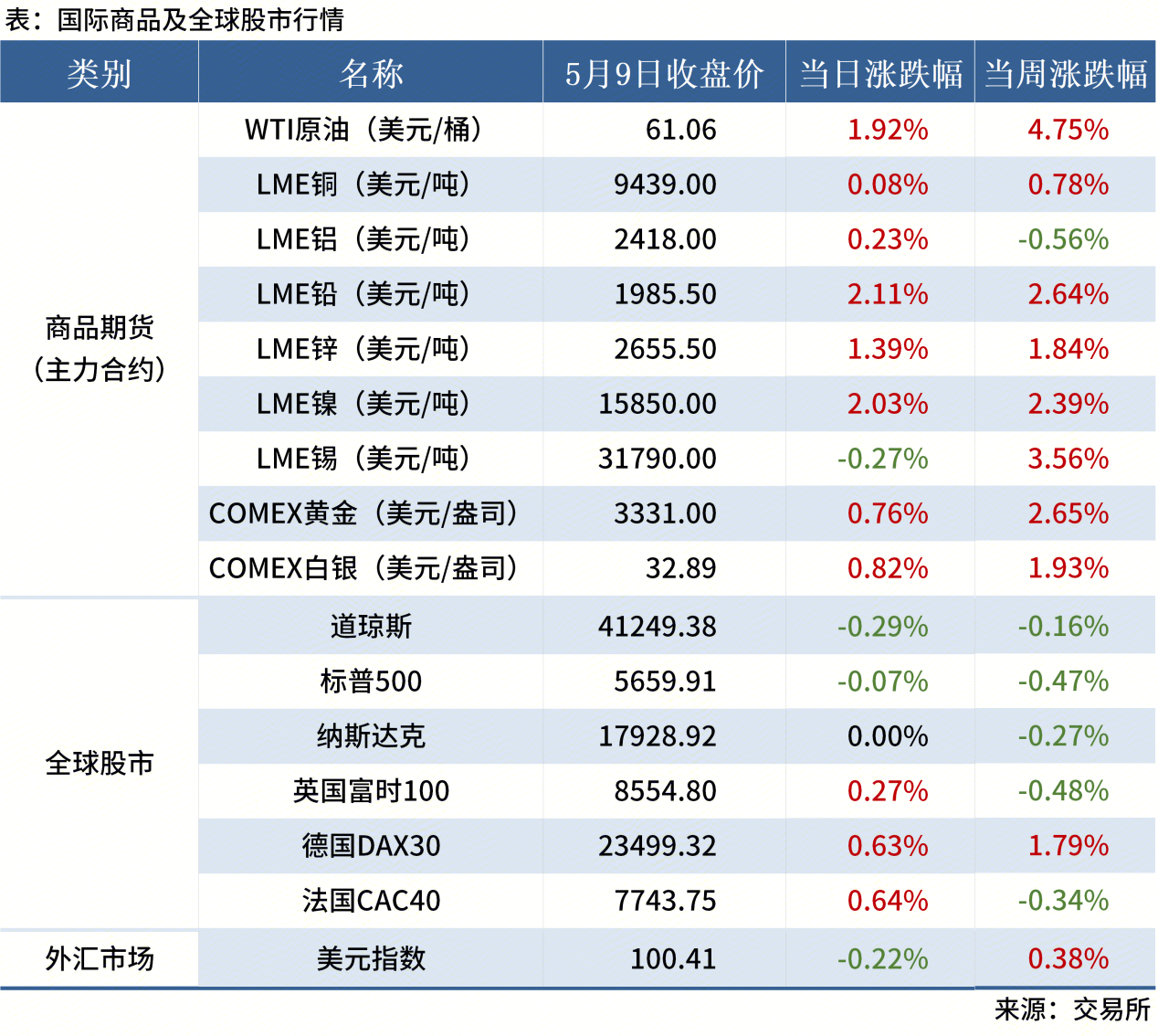 無標題