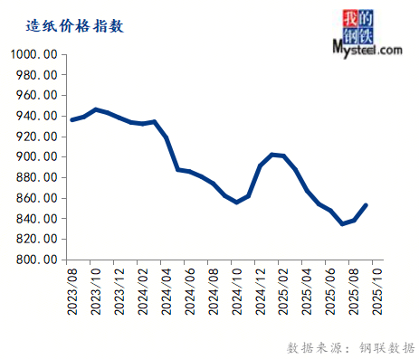 29baa429-5ed0-4456-ae9f-66cea02adad9